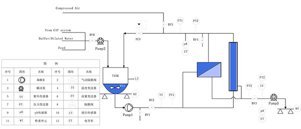 K2TFF-SYSTEM切向流设备P&ID